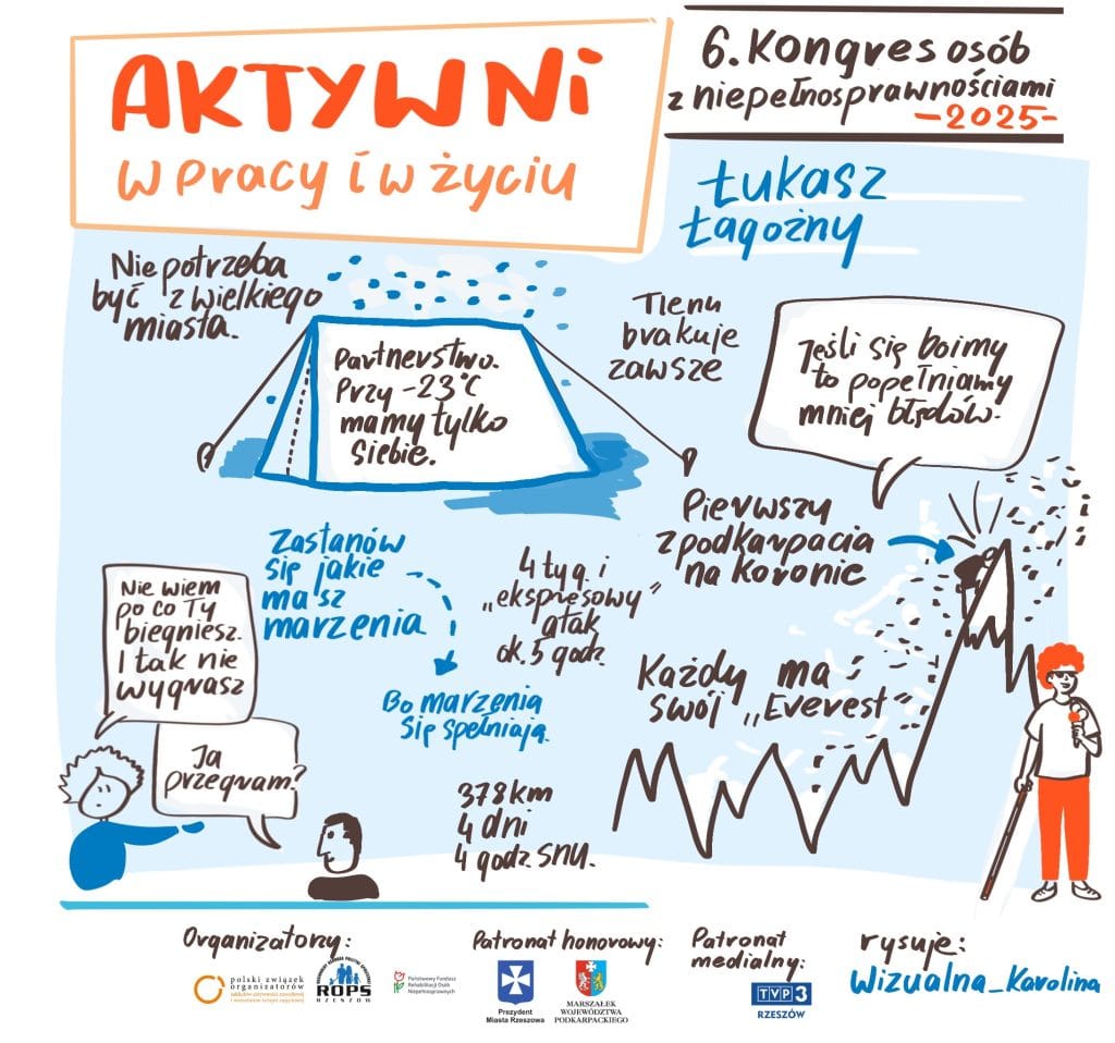 notatka wizualna z konferencji dla osób z niepełnosprawnościami