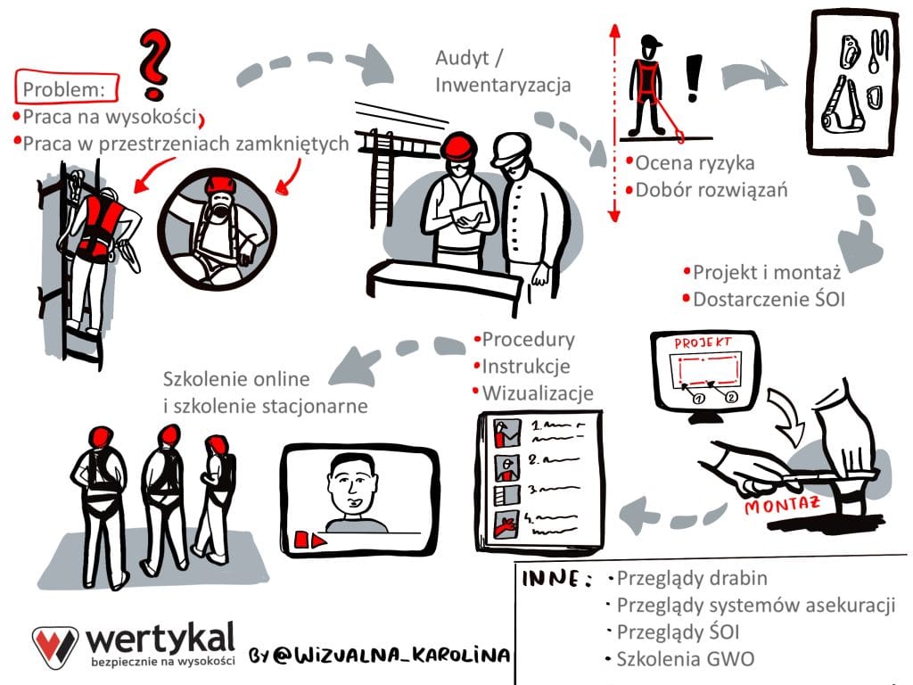 wizualne przedstawienie usług firmy podczas konferencji
